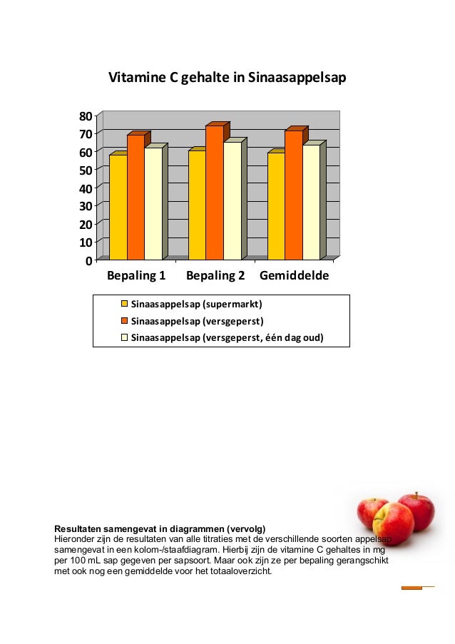 vitamine c bepalen vitamine c bepalen